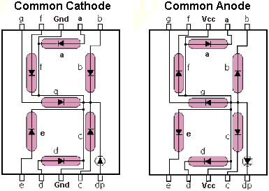 Resultado de imagen para display catodo comun