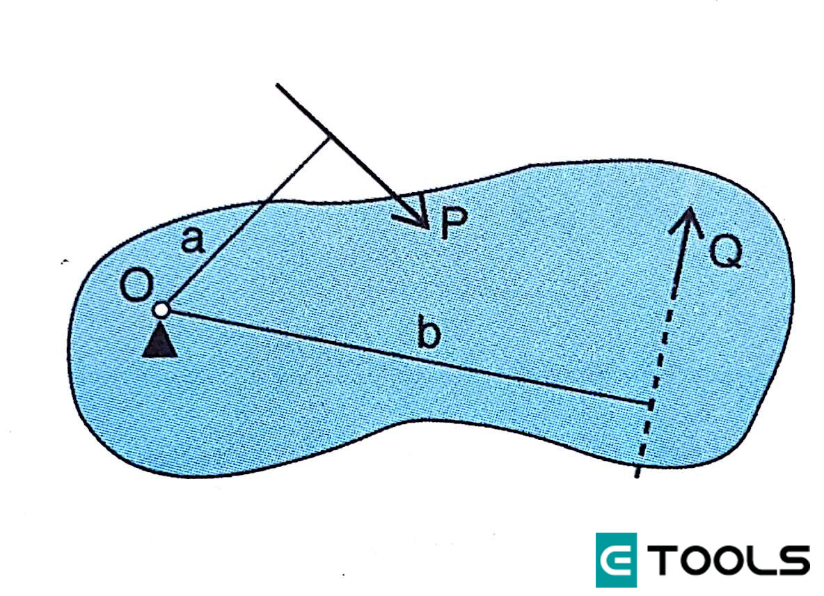 M Quinas Simples Palanca Y Torno Fisica Basica