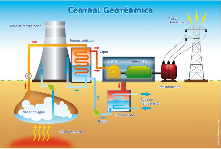 ENERGÍA GEOTÉRMICA