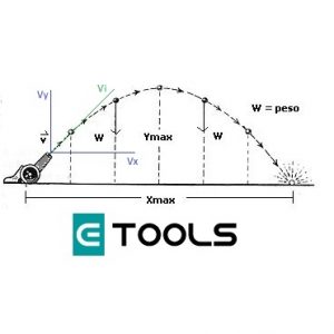 TIRO OBLICUO - FORMULAS Y EJERCICIOS RESUELTOS