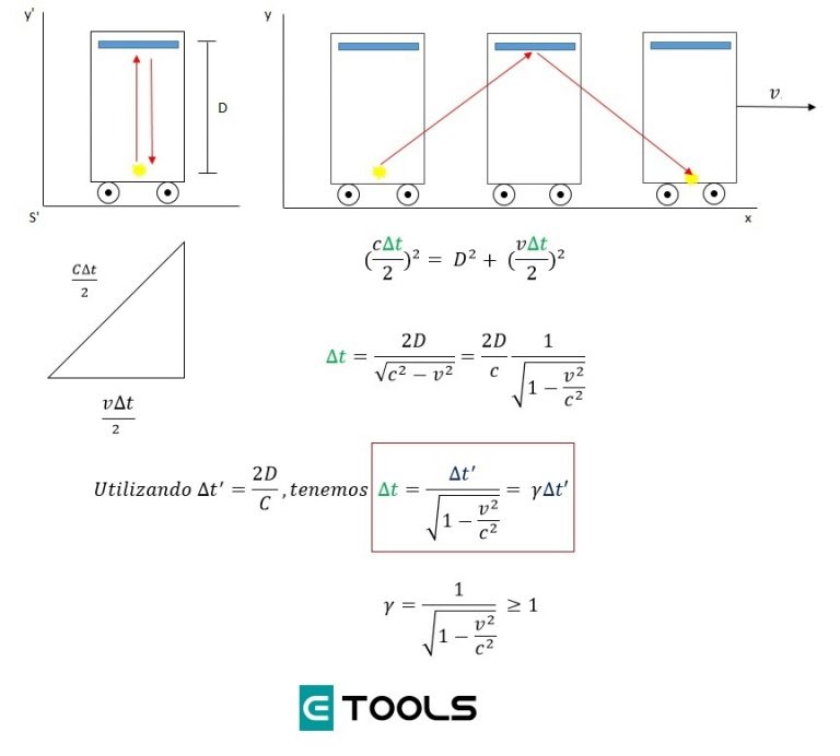 TEORÍA DE LA RELATIVIDAD EXPLICADA DE FORMA SIMPLE