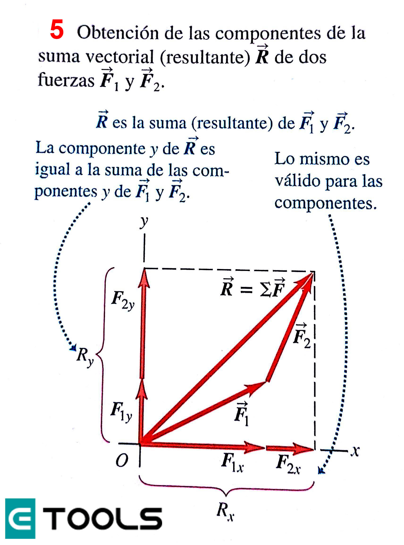 SUPERPOSICIÓN DE FUERZAS - DINAMICA BASICA