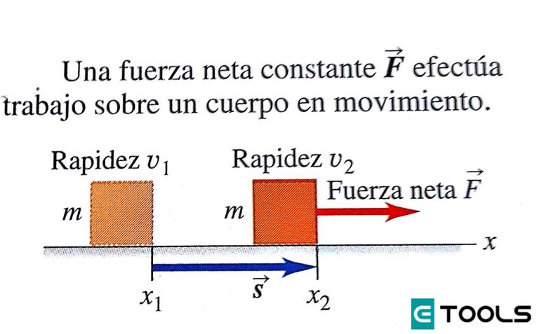 Teorema Del Trabajo Y EnergÍa EnergÍa Cinetica 5947