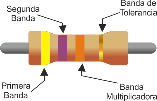 Calculadora De Resistencias CÓdigo De Colores 0817